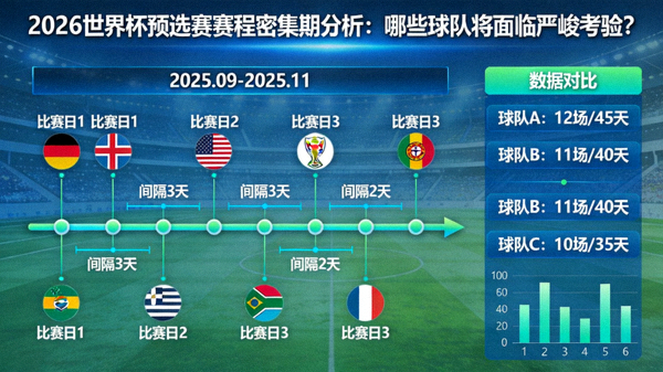 2026世界杯预选赛赛制对南美球队的影响：6.5个名额让传统强队压力减轻