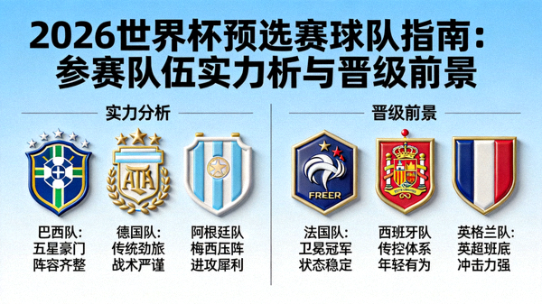 2026世界杯预选赛球队指南：参赛队伍实力分析与晋级前景，配图展示球队队徽