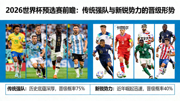 2026世界杯预选赛赛制时间轴：从2023年抽签到2026年正赛的完整时间线
