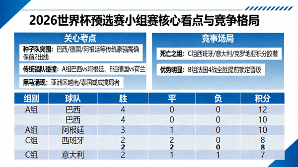 2026世界杯预选赛赛制对比图：32队时代与48队时代的名额分配变化对比