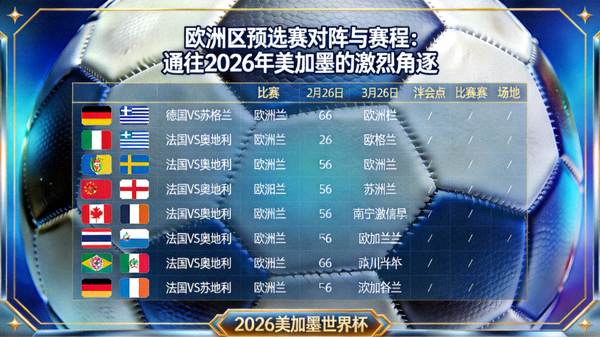 欧洲区2026世界杯预选赛赛制：12个小组头名直接晋级，附加赛决出最后4席