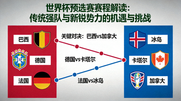 2026世界杯预选赛赛制对欧洲球队的影响：16个名额保持优势但竞争依然激烈