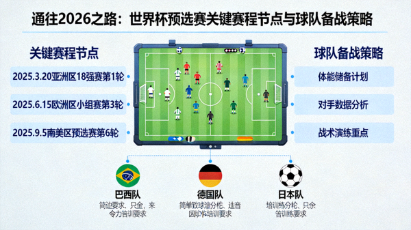 2026世界杯预选赛赛制对非洲球队的影响：9.5个名额让更多非洲球队有机会亮相世界杯