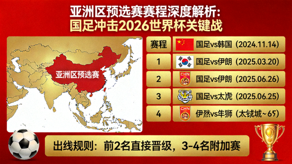 非洲区2026世界杯预选赛赛制：9个小组头名直接晋级，附加赛决出第10支球队