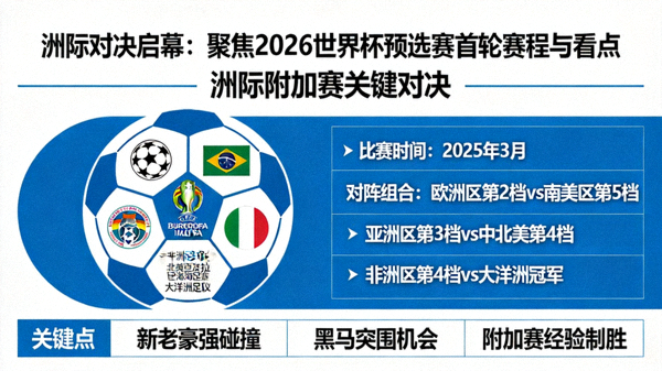 2026世界杯预选赛洲际附加赛分析：6支球队争夺最后2个名额的残酷赛制