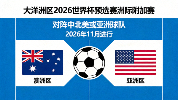 大洋洲区2026世界杯预选赛洲际附加赛日期：2026年11月进行，对阵中北美或亚洲球队