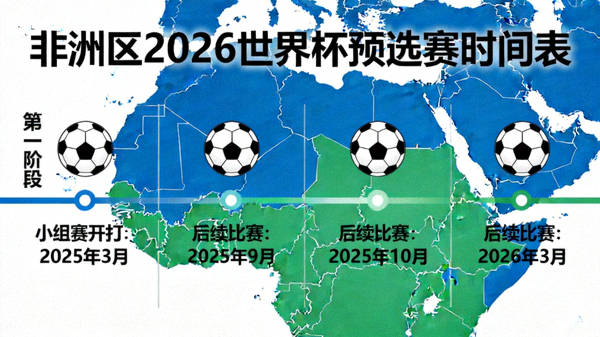 非洲区2026世界杯预选赛时间表：小组赛于2025年3月开打，2025年9月、10月及2026年3月进行后续比赛