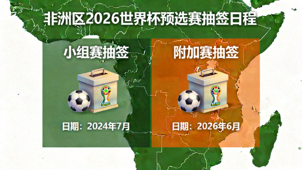 非洲区2026世界杯预选赛抽签日期：2024年7月进行小组赛抽签，附加赛抽签于2026年6月举行