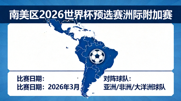 南美区2026世界杯预选赛洲际附加赛日期：2026年3月进行，对阵亚洲、非洲或大洋洲球队