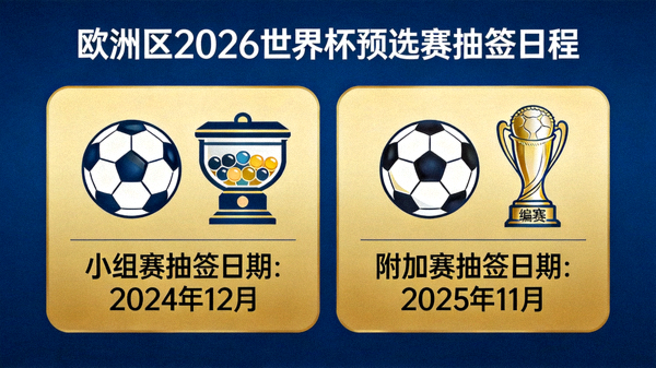 欧洲区2026世界杯预选赛抽签日期：2024年12月进行小组赛抽签，附加赛抽签于2025年11月举行