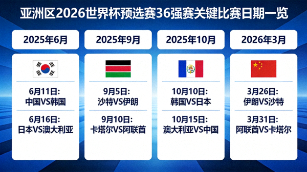 亚洲区2026世界杯预选赛时间表：36强赛关键比赛日期一览，包括2025年6月、9月、10月及2026年3月的重要对阵