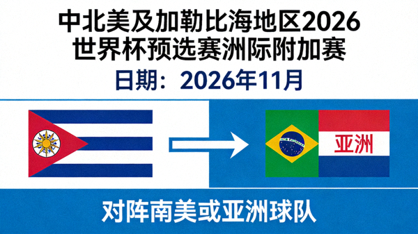 中北美及加勒比海地区2026世界杯预选赛洲际附加赛日期：2026年11月进行，对阵南美或亚洲球队