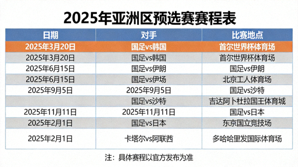 2025年亚洲区预选赛赛程表，重点标注国足2025年全部比赛日期、对手及比赛地点