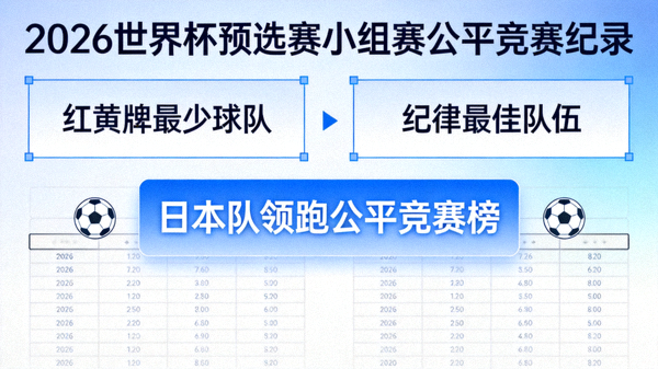 2026世界杯预选赛小组赛公平竞赛纪录：红黄牌最少球队与纪律最佳队伍，日本队领跑公平竞赛榜