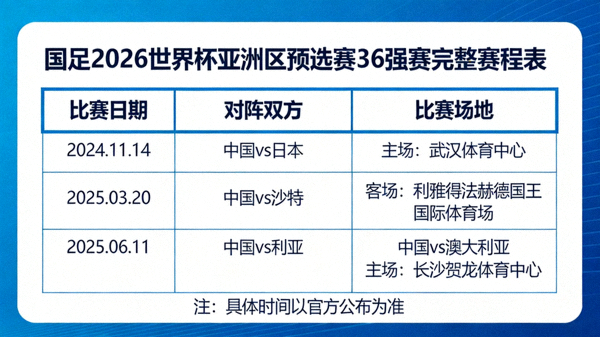 国足2026世界杯亚洲区预选赛36强赛完整赛程表，包含对阵日本、沙特、澳大利亚等关键比赛日期与场地信息