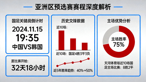 亚洲区预选赛赛程深度解析专题图，包含国足关键战倒计时、历史交锋数据、主场优势分析等信息图表