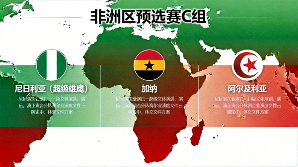 非洲区预选赛C组球队：尼日利亚、加纳、阿尔及利亚等，超级雄鹰领衔