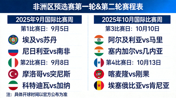 非洲区预选赛第一轮和第二轮比赛日赛程表，2025年9月与10月国际比赛周