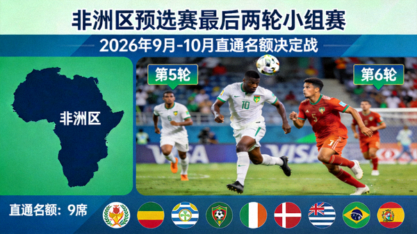 非洲区预选赛最后两轮小组赛，2026年9月-10月决定直通名额