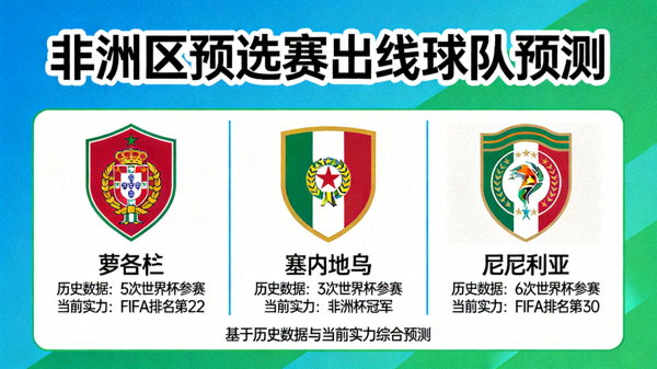 非洲区预选赛出线球队预测：基于历史数据和当前实力，摩洛哥、塞内加尔、尼日利亚等热门
