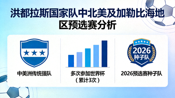 洪都拉斯国家队中北美及加勒比海地区预选赛分析：中美洲传统强队，多次参加世界杯，2026预选赛种子队