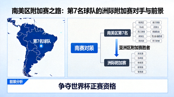 南美区附加赛之路：第7名球队的洲际附加赛对手与前景 配图 附加赛对阵