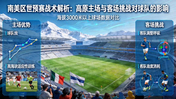 南美区世预赛战术解析：高原主场与客场挑战对球队的影响 配图 高原球场