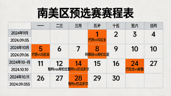 南美区预选赛赛程表：完整比赛日期与对阵安排一览 配图 日历赛程
