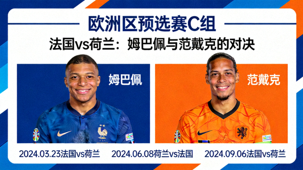 欧洲区预选赛C组对阵：法国 vs 荷兰 姆巴佩与范戴克的对决，小组赛赛程