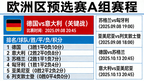 欧洲区预选赛A组对阵：德国 vs 意大利 关键战，以及小组其他对手赛程安排
