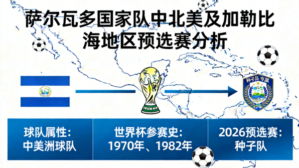 萨尔瓦多国家队中北美及加勒比海地区预选赛分析：中美洲球队，1970年和1982年参加过世界杯，2026预选赛种子队