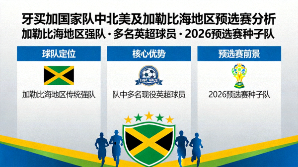牙买加国家队中北美及加勒比海地区预选赛分析：加勒比海地区强队，拥有多名英超球员，2026预选赛种子队